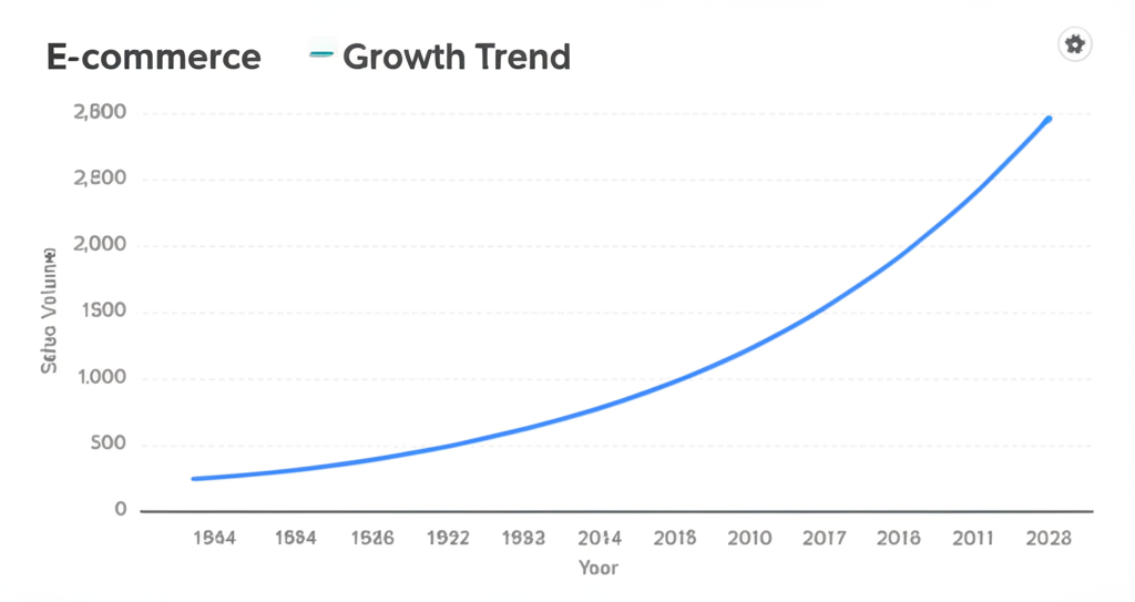 E-commerce SEO Surge: 150% Organic Traffic Increase